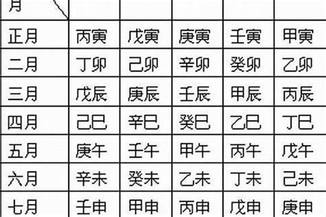 八字 食神|八字食神详解，年柱食神、月柱食神、日坐食神